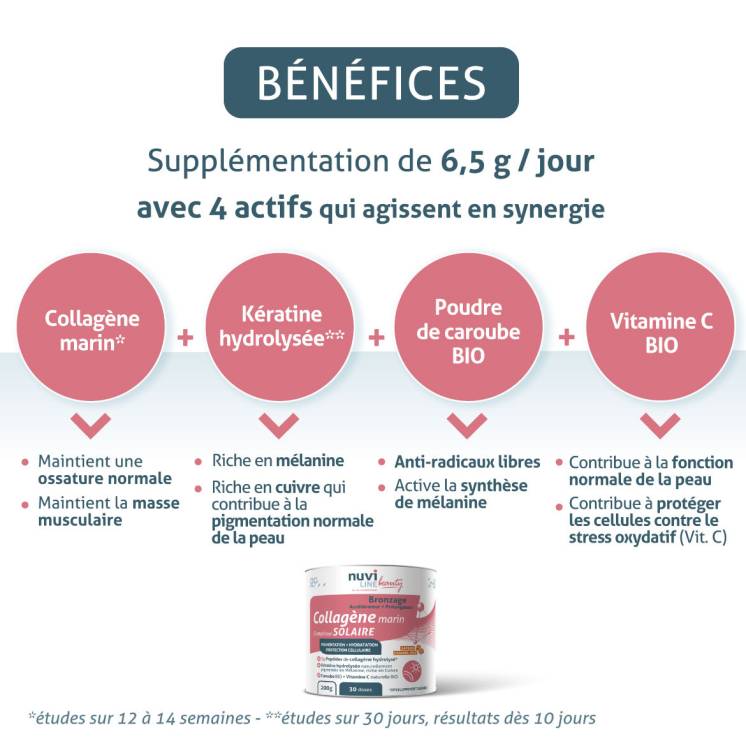Collagène marin beauté bronzage-melaline, complexe solaire