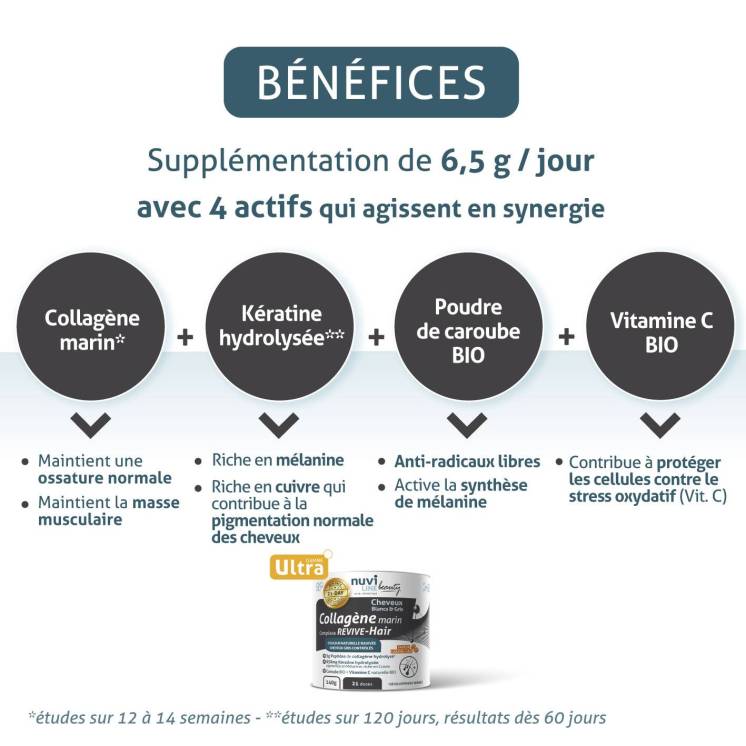 Collagène marin cheveux gris et blancs, complexe revive hair