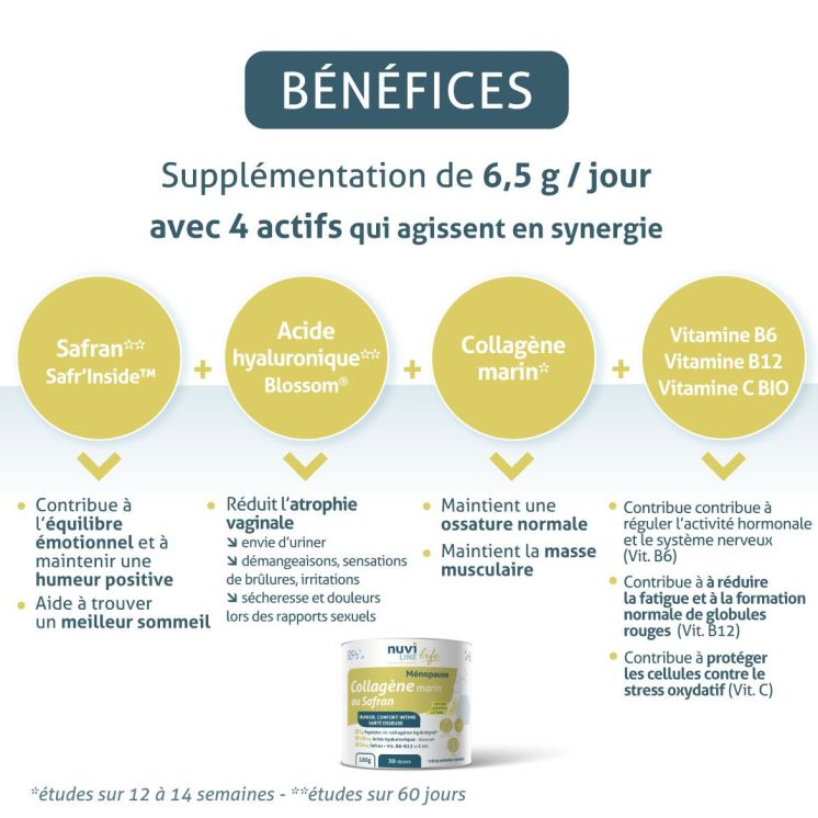 collagène ménopause safran nuviline