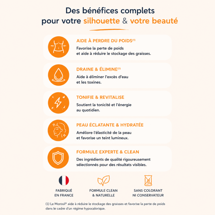 Bénéfices Collagène Marin & Morosil