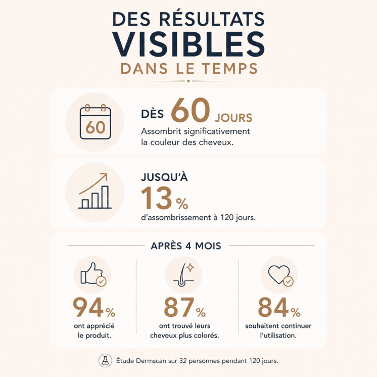 Complément alimentaire cheveux blancs, Kératine, Mélanine