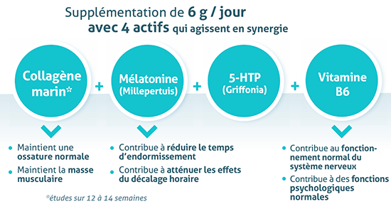 Bénéfices collagène marin sommeil et sérénité