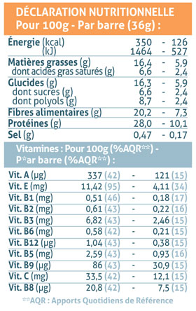 La barre protéinée saveur vanille Eafit contient 16g de protéines par barre  et est pauvre en lipides